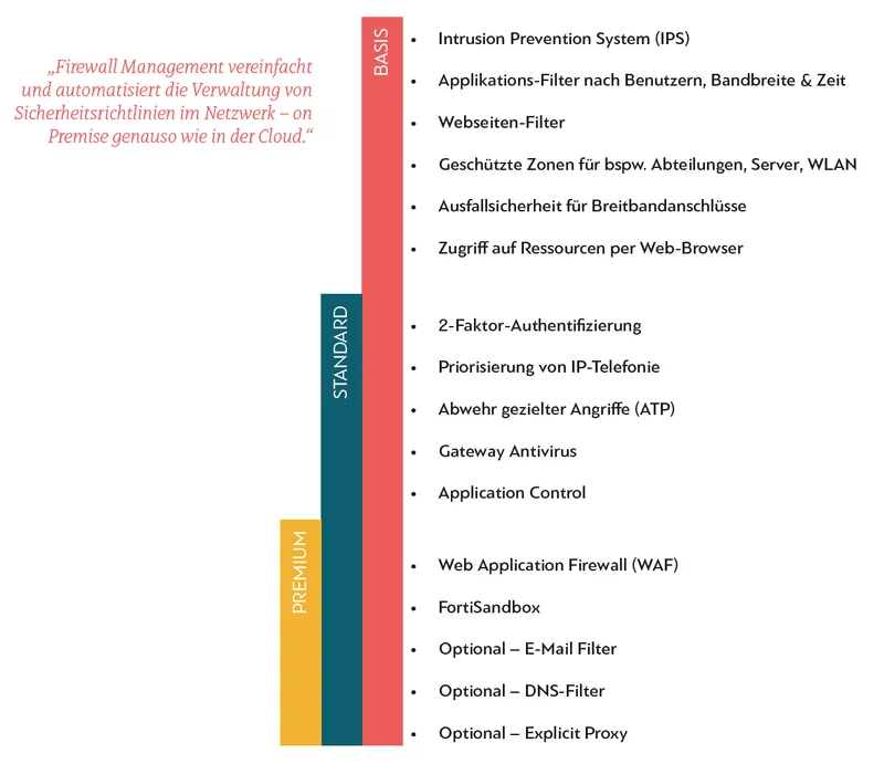 pic_mssp_Leistungen_Firewall